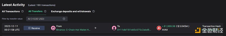 图片[1] - Fasanara Capital于7小时前从Binance提取8.2万AVAX