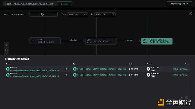 图片[1] - Galaxy Digital在2小时前从Gemini提取了2,615枚ETH