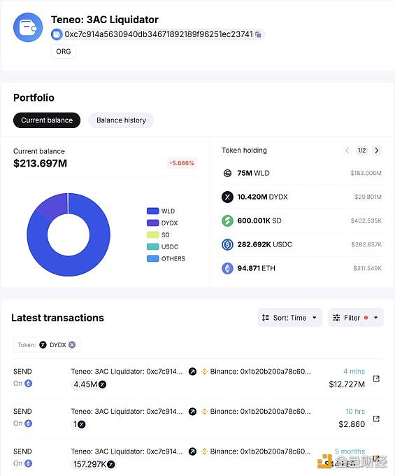 图片[1] - 3AC清算人Teneo向Binance存入445万DYDX