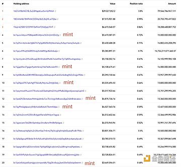 图片[1] - SATS的前20位持有者持有1.508亿美元的SATS