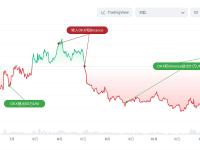 stevu.eth 8小时前将51万枚UNI转入Binance