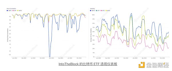 图片[3] - 比特币 ETF 格局的新兴动态