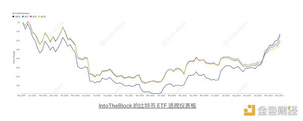 图片[2] - 比特币 ETF 格局的新兴动态