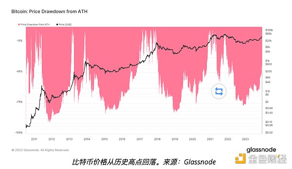 图片[3] - 比特币探底4万 是下跌延续还是抄底机会