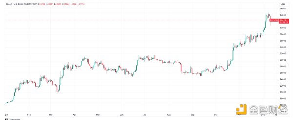 图片[2] - 比特币探底4万 是下跌延续还是抄底机会