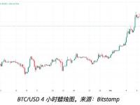 比特币探底4万 是下跌延续还是抄底机会