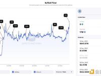 Storj团队向Binance存入100万枚STORJ