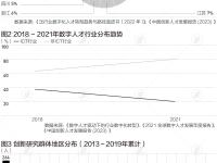 我国数字人才规模超500万，北京广东上海江苏占比过半