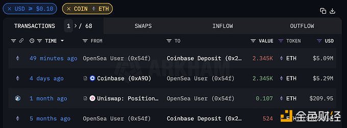 图片[1] - LINK巨鲸0分钟前向Coinbase充值了2345枚ETH