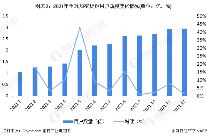 图片[2] - 仅13天就被特斯拉反超，比特币跌出全球市值前十大资产【附全球私人数字货币行业预测】