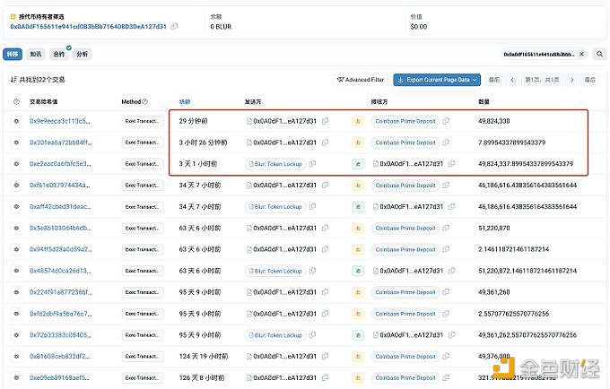 图片[1] - 4982万枚于12月16日解锁的BLUR于半小时前转至Coinbase Prime