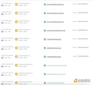 图片[1] - 一巨鲸在过去一小时内将3,286枚MKR存入Binance