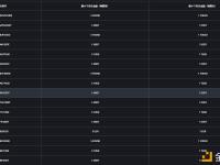 币安将调整1000SATS/FDUSD等现货和杠杆交易对的最小下单总金额