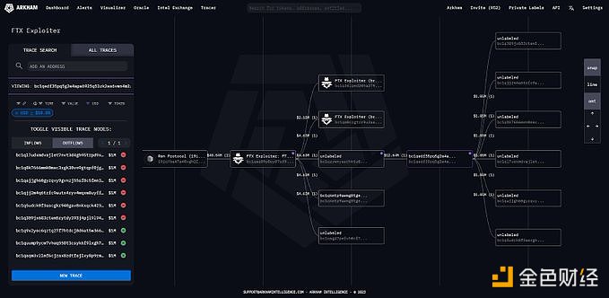 图片[1] - 9小时前FTX攻击者清洗了价值1280万美元的被盗BTC