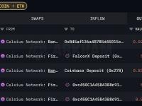 Celsius过去10个小时向Coinbase和FalconX发送13,050枚ETH