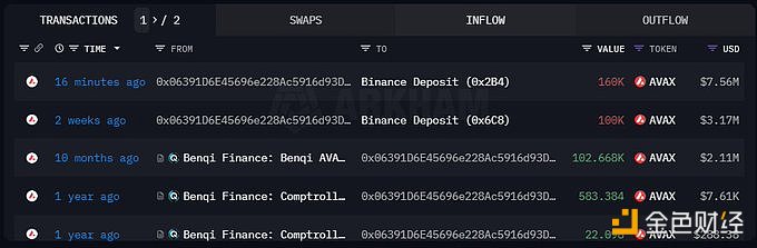 图片[1] - 某巨鲸刚刚向Binance存入16万AVAX，过去两周向CEX累计存入26万AVAX