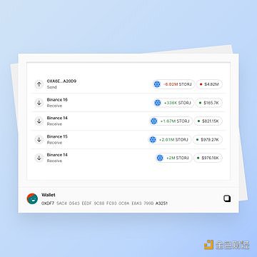 图片[1] - 某巨鲸1小时前将601万STORJ存入Binance，盈利211万美元