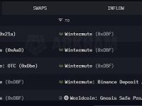 Wintermute 1小时前从Binance提取了40万枚WLD