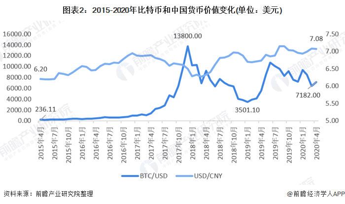 图片[3] - 上涨超过160%，仅次英伟达！比特币成为2023年“全球表现次佳的资产”