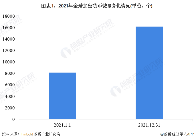 图片[2] - 上涨超过160%，仅次英伟达！比特币成为2023年“全球表现次佳的资产”