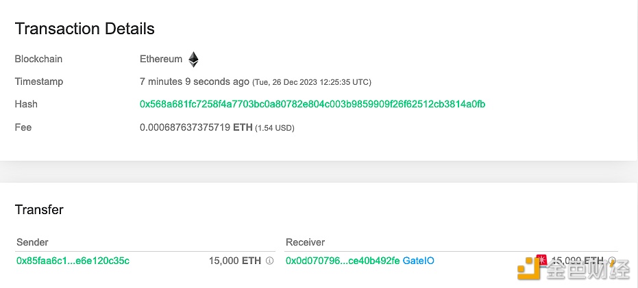 图片[1] - 15,000枚ETH从未知钱包转移到Gate.io