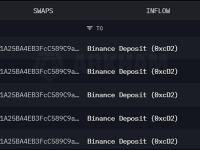 一巨鲸向Binance存入4650枚ETH