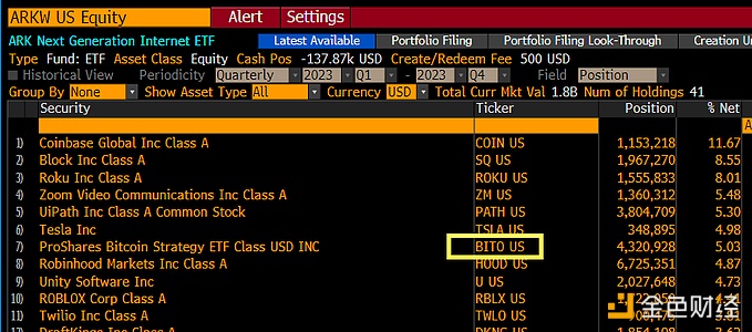 图片[1] - 彭博分析师：ARK出售了剩余的全部GBTC头寸并使用一半资金购买BITO
