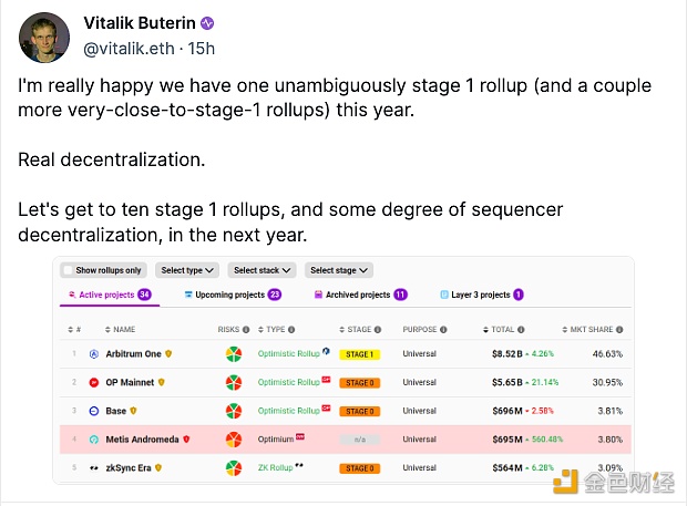 图片[1] - Vitalik：很高兴看见Arbitrum实现了Rollup第一阶段，希望明年更多项目跟进