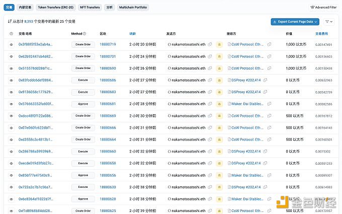 图片[1] - 某巨鲸在14小时内通过链上卖出了17,700枚ETH，获利422万美元