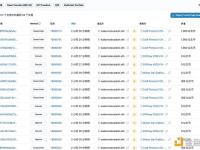 某巨鲸在14小时内通过链上卖出了17,700枚ETH，获利422万美元