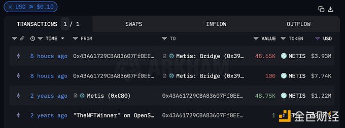 图片[1] - 疑似Metis早期投资者凌晨将48,650枚METIS跨链至Metis Andromeda网络