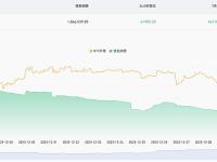 近24小时有61905.2枚BTC流入交易所钱包