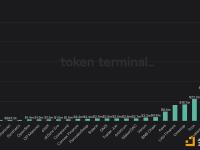 BTC交易费用本周飙升至1亿美元