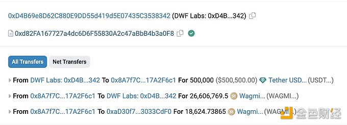 图片[1] - DWF Labs使用50万USDT购买2660万WAGMI