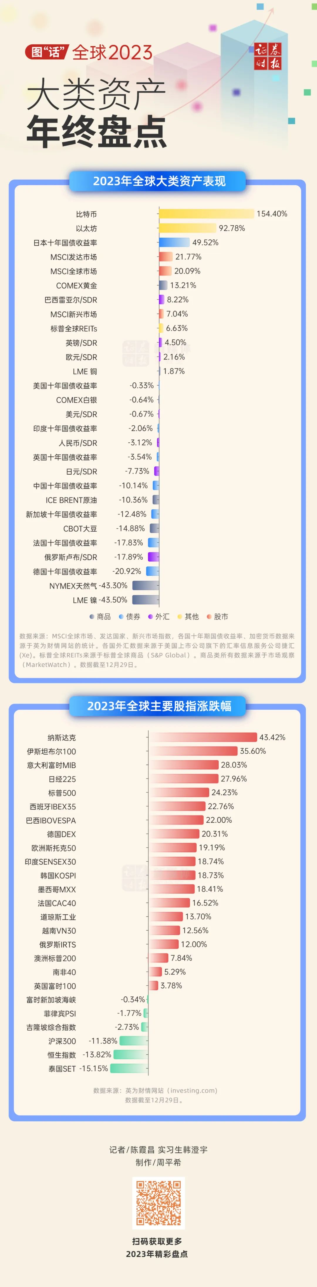 图片[1] - 一图看懂｜全球大类资产年终盘点：最赚钱竟然是它！