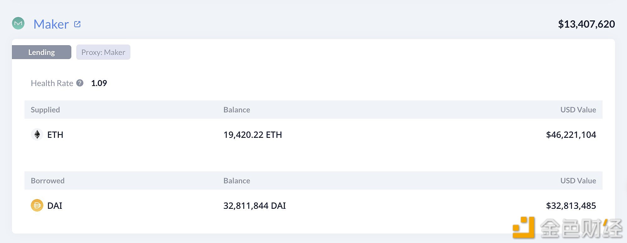 图片[1] - 11月以来胜率100%的ETH巨鲸过去四天共卖出1294枚ETH