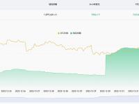 近7天有76536.35枚BTC流入交易所钱包