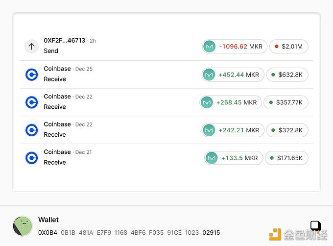 图片[1] - 某巨鲸2小时前将1096枚MKR发送到Coinbase