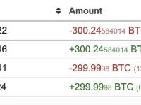 某波段交易员在4笔BTC交易中获利近760万美元