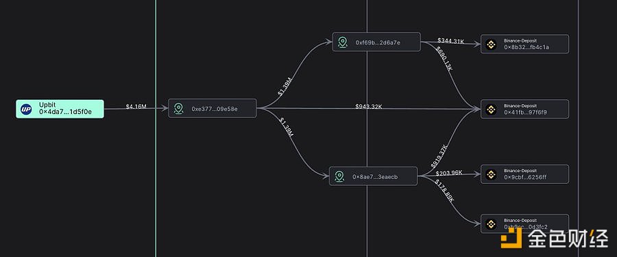 图片[1] - Upbit将730万枚POWR转移至Binance
