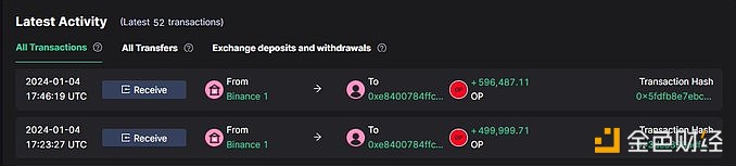 图片[1] - 某巨鲸10小时前从Binance提取了109万枚OP