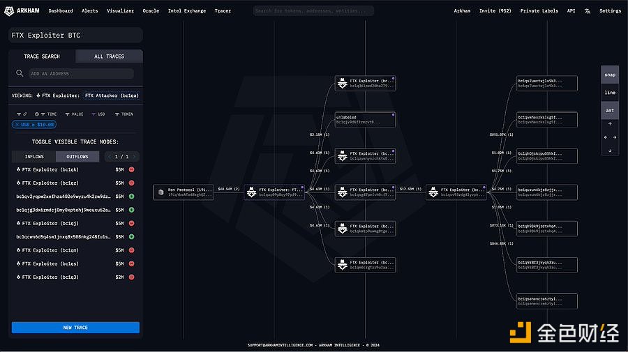 图片[1] - FTX攻击者今日混合了价值730万美元的比特币