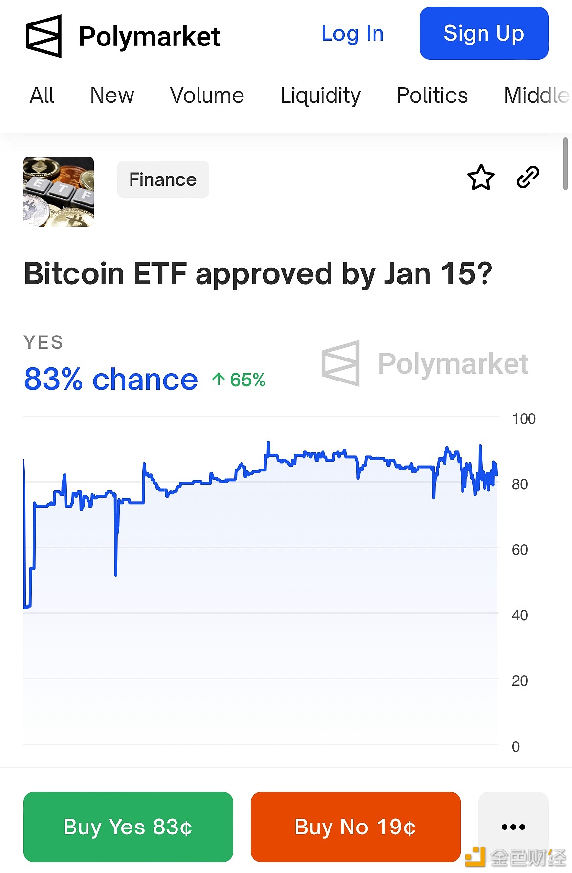 图片[1] - PolyMarket的用户已经对SEC是否会在1月15日之前批准现货BTC ETF进行了超过200万美元的赌注