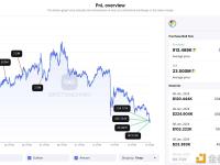 Curve创始人将1590万枚T和24枚ETH兑换成913,489枚CRV