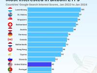 CoinGecko：卢森堡、圣赫勒拿、新加坡和瑞士是对现货Bitcoin ETF最感兴趣的国家