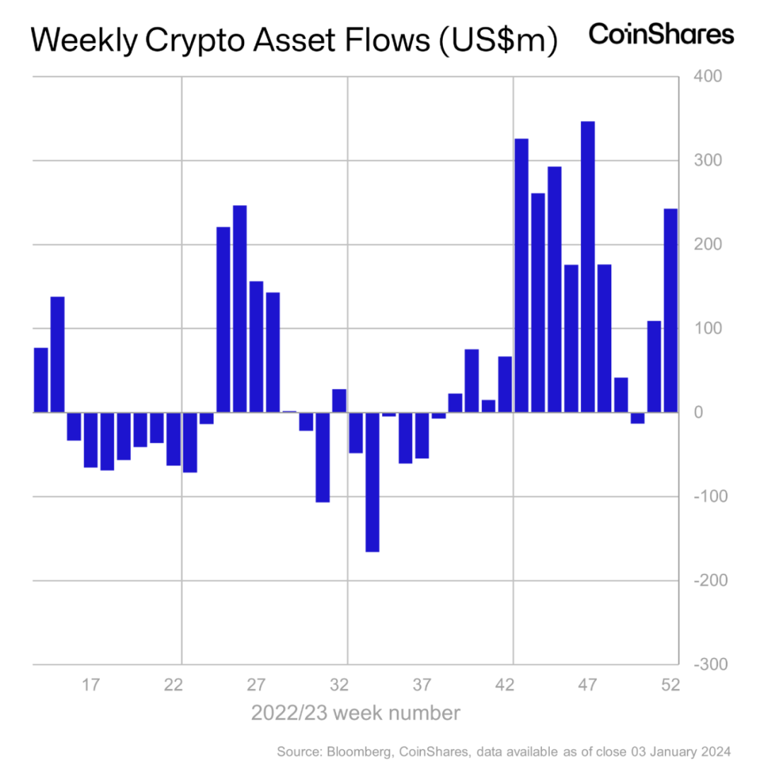 图片[1] - 比特币现货 ETF 临近：盘点加密货币合规投资产品现状 通过后会有什么影响