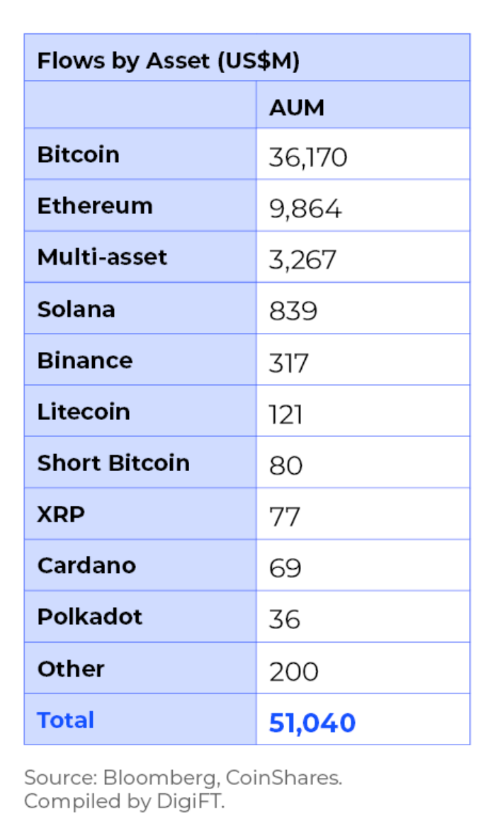 图片[3] - 比特币现货 ETF 临近：盘点加密货币合规投资产品现状 通过后会有什么影响