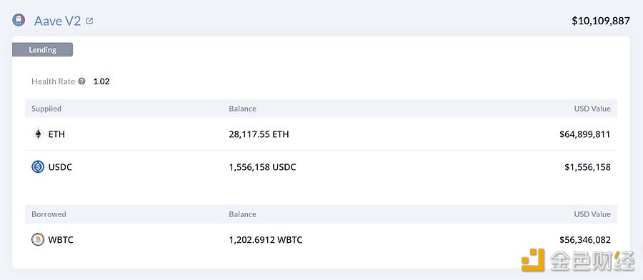 图片[1] - 做多ETH/BTC汇率的巨鲸通过赎回1590枚ETH兑换成78.45枚WBTC偿还借款