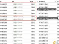 某鲸鱼近4天累计买入2,000枚BTC，疑似是在押注ETF即将通过