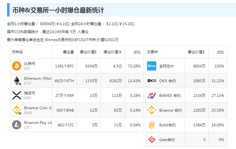 图片[6] - 突发！黑客“假传圣旨”宣布比特币ETF获批，美国证交会主席紧急澄清！加密货币全网1小时超2.9亿元资金蒸发......